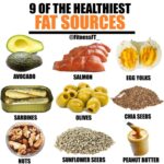 Harnessing the Power of Healthy Fats: A Guide to Better Health