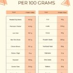 Unveiling the Power of Protein: Essential Foods for a Healthier You